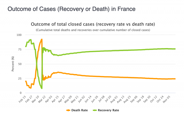 Covid19 in France